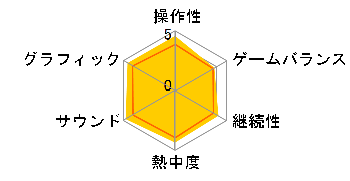 ���ۂ̒B�l �ہ`���Ԃ�2