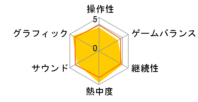 �}�N���X�G�[�X�t�����e�B�A