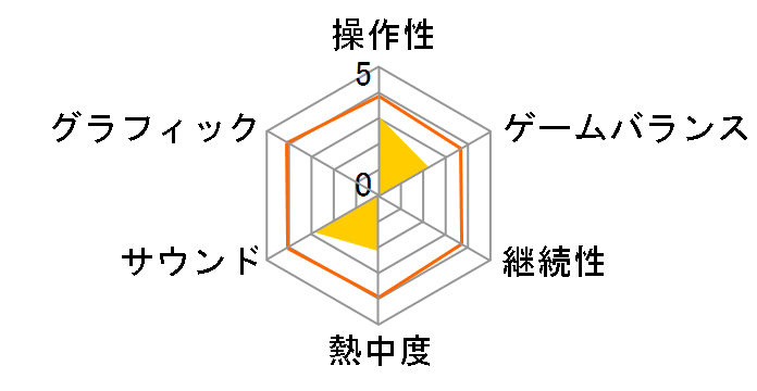 東北大学未来科学技術共同研究センター川島隆太教授監修 脳力トレーナー ポータブル