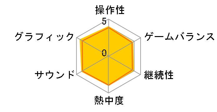 �����X�^�[�n���^�[�|�[�^�u�� 2nd G