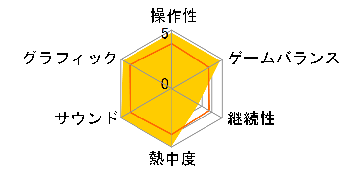 ゴッド・オブ・ウォー 落日の悲愴曲(PSP)