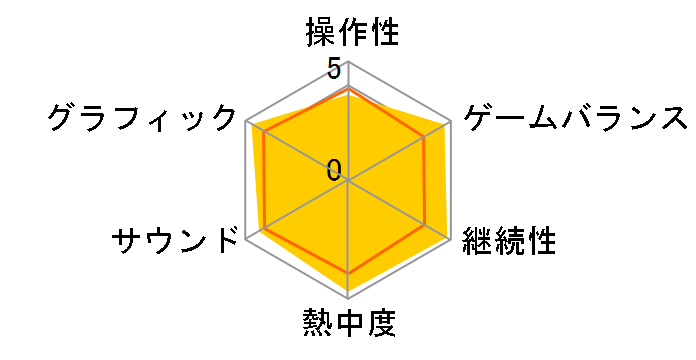 モンスターハンターポータブル 2nd G(PSP the Best)