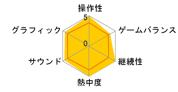 CLANNAD -�N���i�h-(PSP)