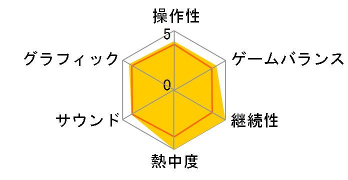 ���oOROCHI �����ė�(PSP)