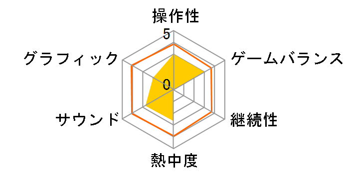 プロアトラス トラベルガイド