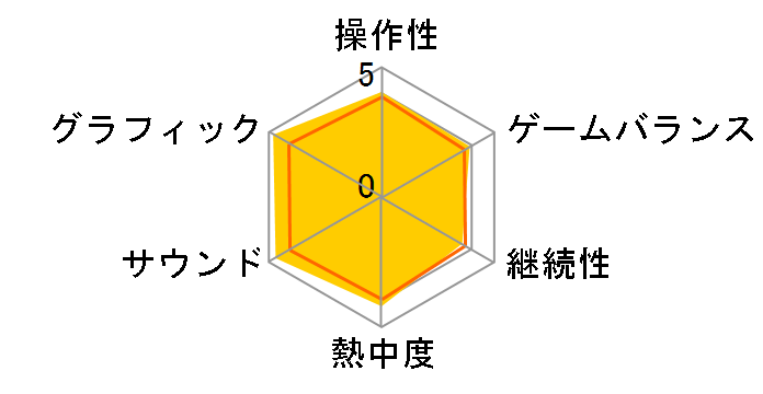 �N���C�V�X �R�A -�t�@�C�i���t�@���^�W�[VII-