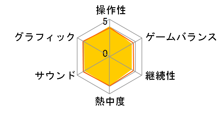 �X�^�[�I�[�V����1 �t�@�[�X�g�f�B�p�[�`���[