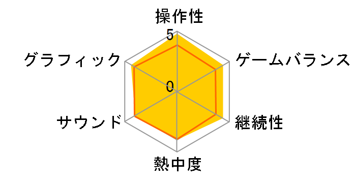 �X�^�[�I�[�V����2 �Z�J���h�G���H�����[�V����