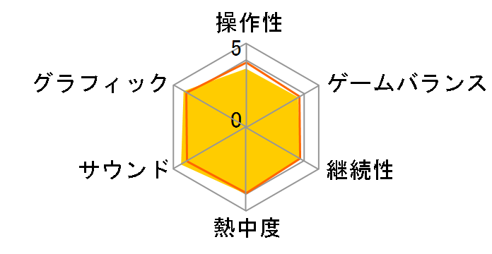 �f�B�V�f�B�A �t�@�C�i���t�@���^�W�[