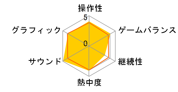 �e�C���Y �I�u �G�^�[�j�A(PSP)