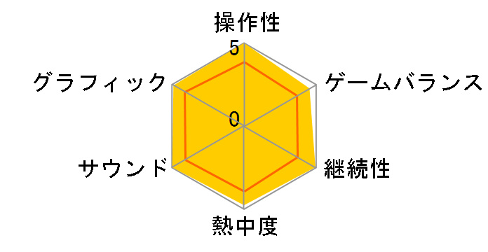 ���ۂ̒B�l �ہ`���Ԃ�