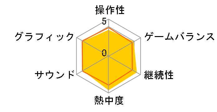 ���E��L�f�B�X�K�C�A PORTABLE �ʐM�ΐ�͂��߂܂����B