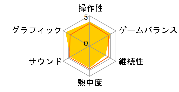 アナザーコード 2つの記憶