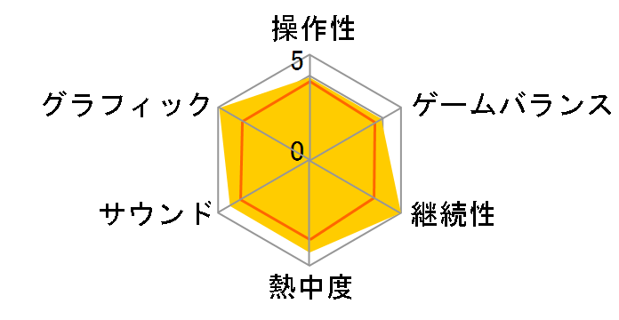 nintendogs(�j���e���h�b�O�X) �`����&�t�����Y