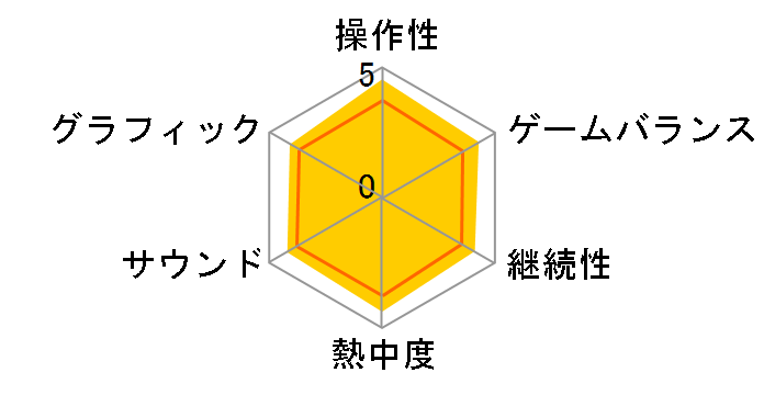 �}���I�J�[�gDS