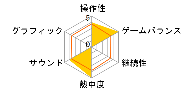 ���g���C�h�v���C�� �n���^�[�Y