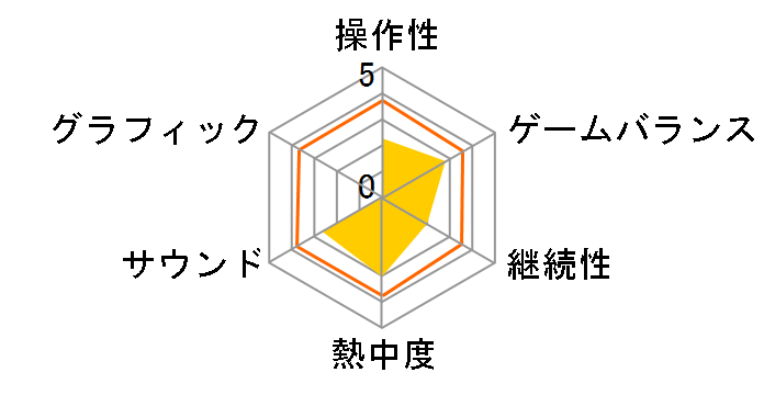 �v���W�F�N�g�n�b�J�[ �o��