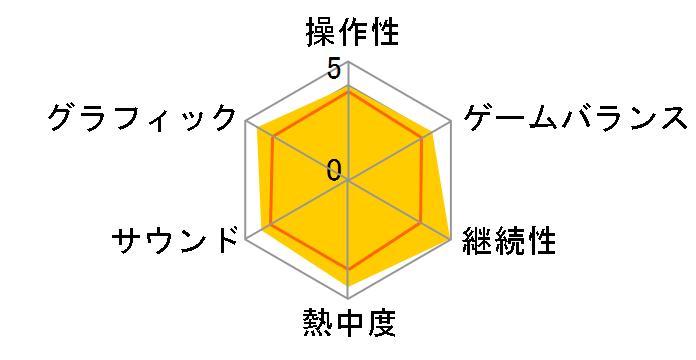 �|�P�b�g�����X�^�[ �_�C�������h