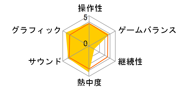 ウィッシュルーム 天使の記憶