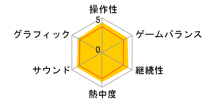 �p�ꂪ���ȑ�l��DS�g���[�j���O �����Ƃ������Ђ�