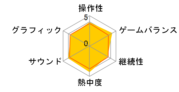 �[���_�̓`�� �����̍����v