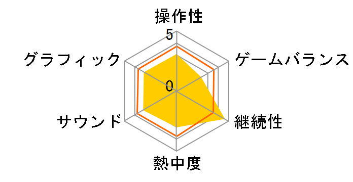 ����΂鎄�̉ƌv�_�C�A���[