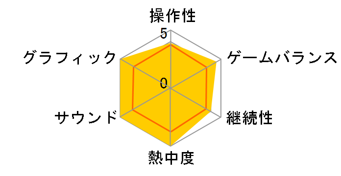 �|�P�����s�v�c�̃_���W���� ���̒T����