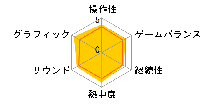 わがままファッション ガールズモード