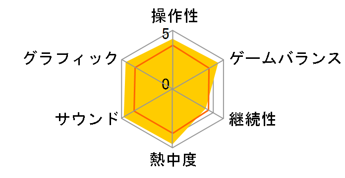 ���̃J�[�r�B �E���g���X�[�p�[�f���b�N�X