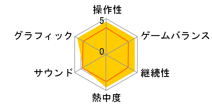 ������TOEIC TEST DS�g���[�j���O