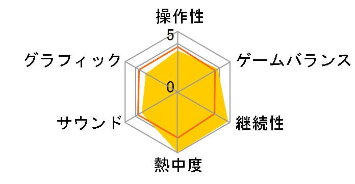 カルドセプトDS