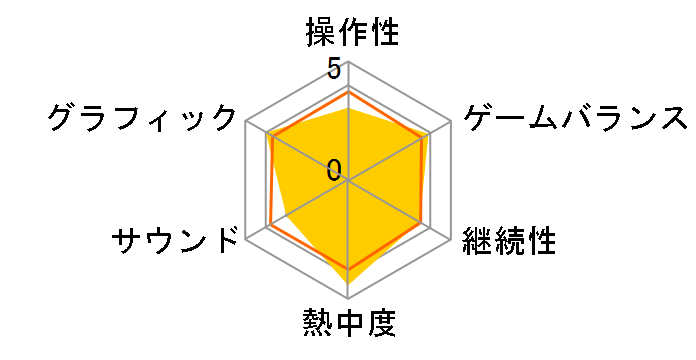 財団法人日本漢字能力検定協会公認 漢検DS 2+常用漢字辞典