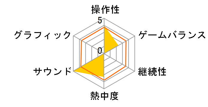 �̂��߃J���^�[�r��(DS)