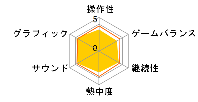 �e�C���Y �I�u �n�[�c �A�j�����[�r�[�G�f�B�V����
