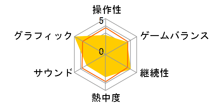 三國志DS 2