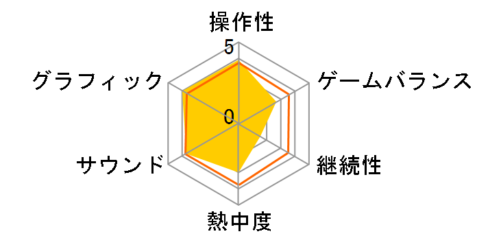 TIME HOLLOW �`�D��ꂽ�ߋ������߂ā`