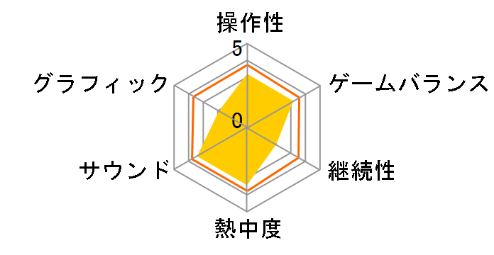 �h���S���N�G�X�g�����X�^�[�Y �W���[�J�[