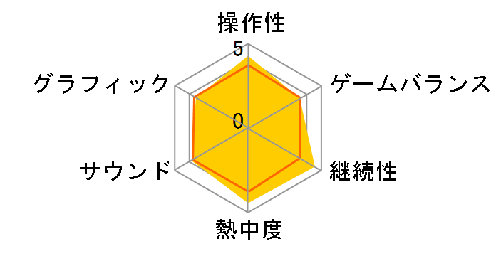 ���������X�g���[�gDS