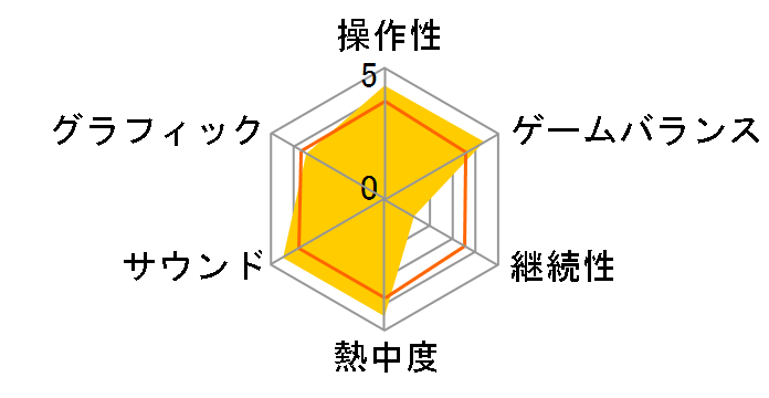 ���΂炵�����̂�����