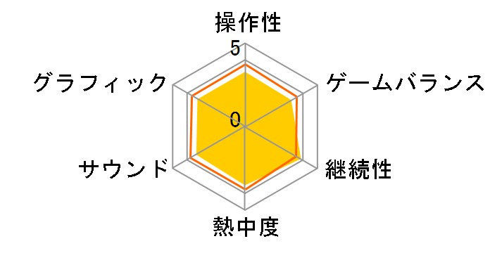 �t�@�C�i���t�@���^�W�[�^�N�e�B�N�X A2 �����̃O�����A