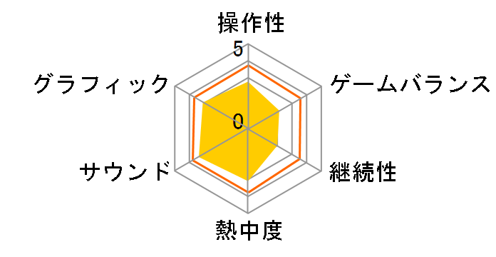 �e�C���Y �I�u �U �e���y�X�g
