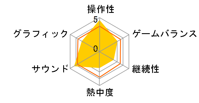 �e�C���Y �I�u �C�m�Z���X