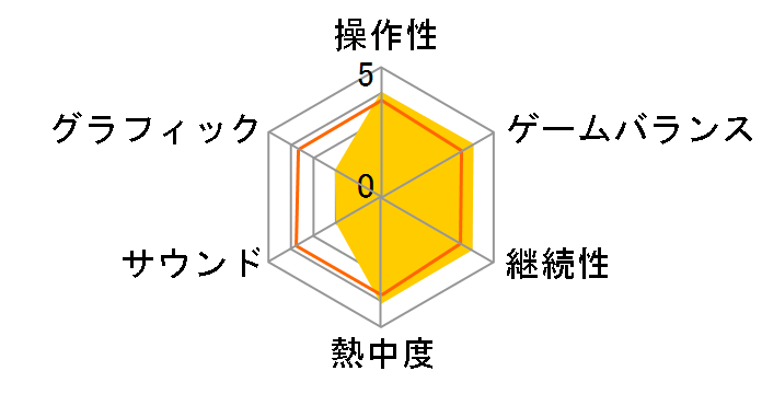 �p�Y���V���[�Y Vol.9 SUDOKU2 Deluxe