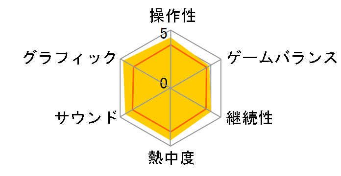 ���C�g�������ƈ����̔�