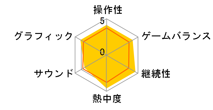 �C�i�Y�}�C���u��(DS)