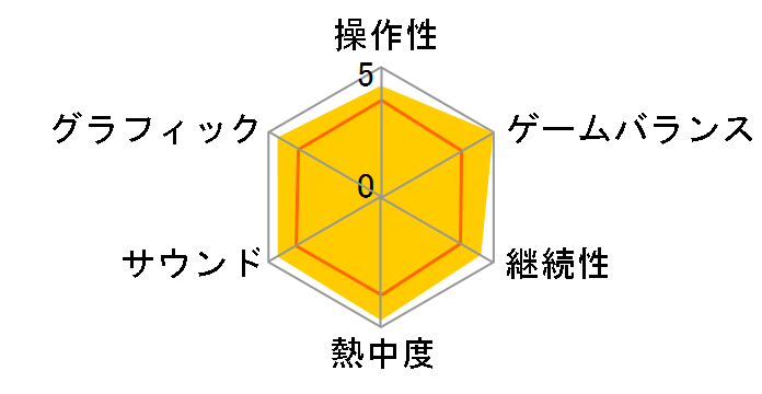 ���C�g�������ƍŌ�̎��ԗ��s