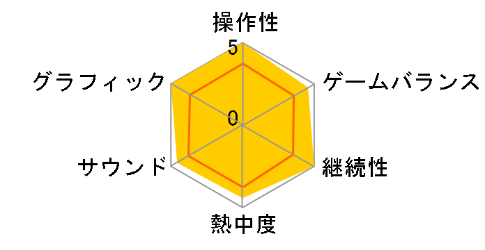 ����!����!���Ƃ΂��ӂ₷!�͂��߂Ă̂������g���[�j���O �����g��