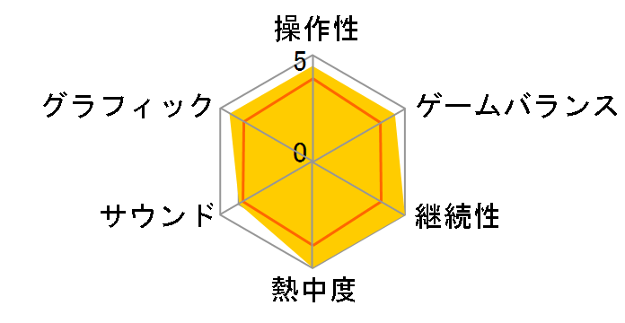 価格 Com ゲームボーイ アドバンス ソフト 満足度ランキング