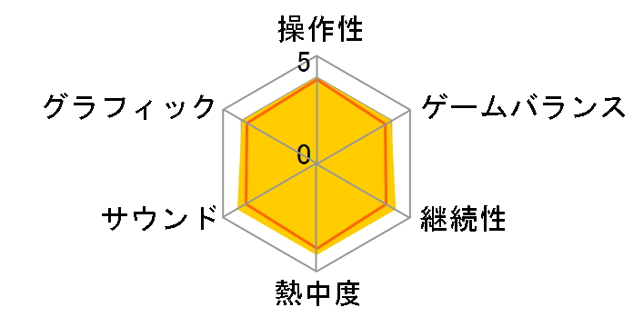 �}���Ivs.�h���L�[�R���O