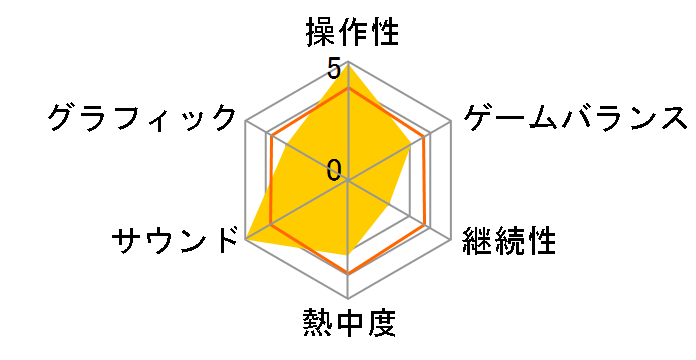 �ʋ΃q�g�t�f